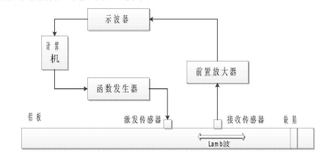 实验系统原理图