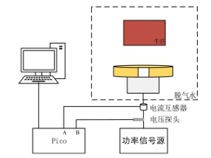 实验原理图