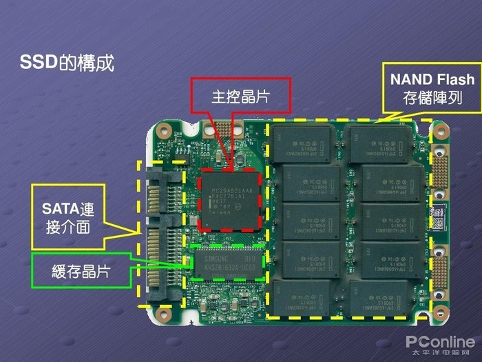 物联网三层技术是什么技术